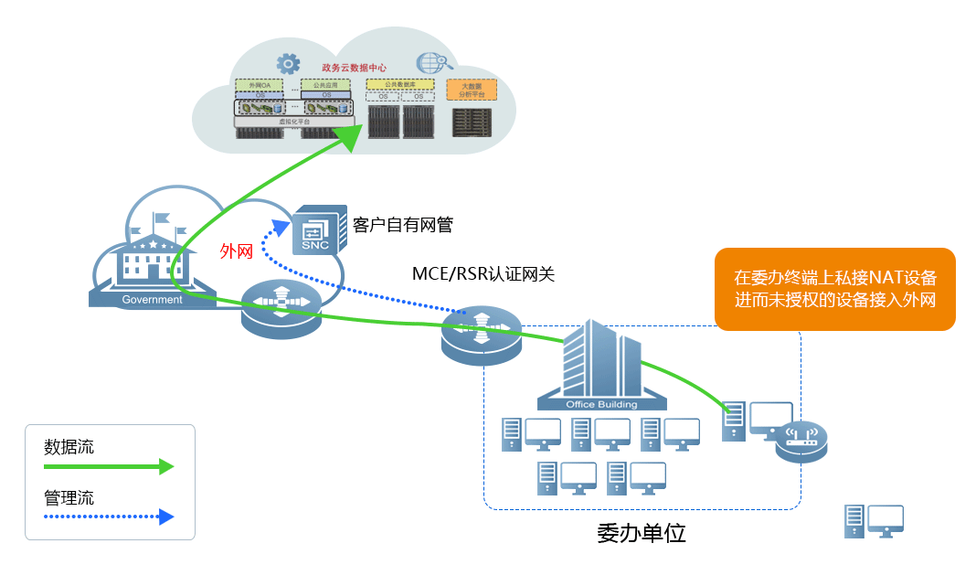 mg冰球突破(中国区)官方网站