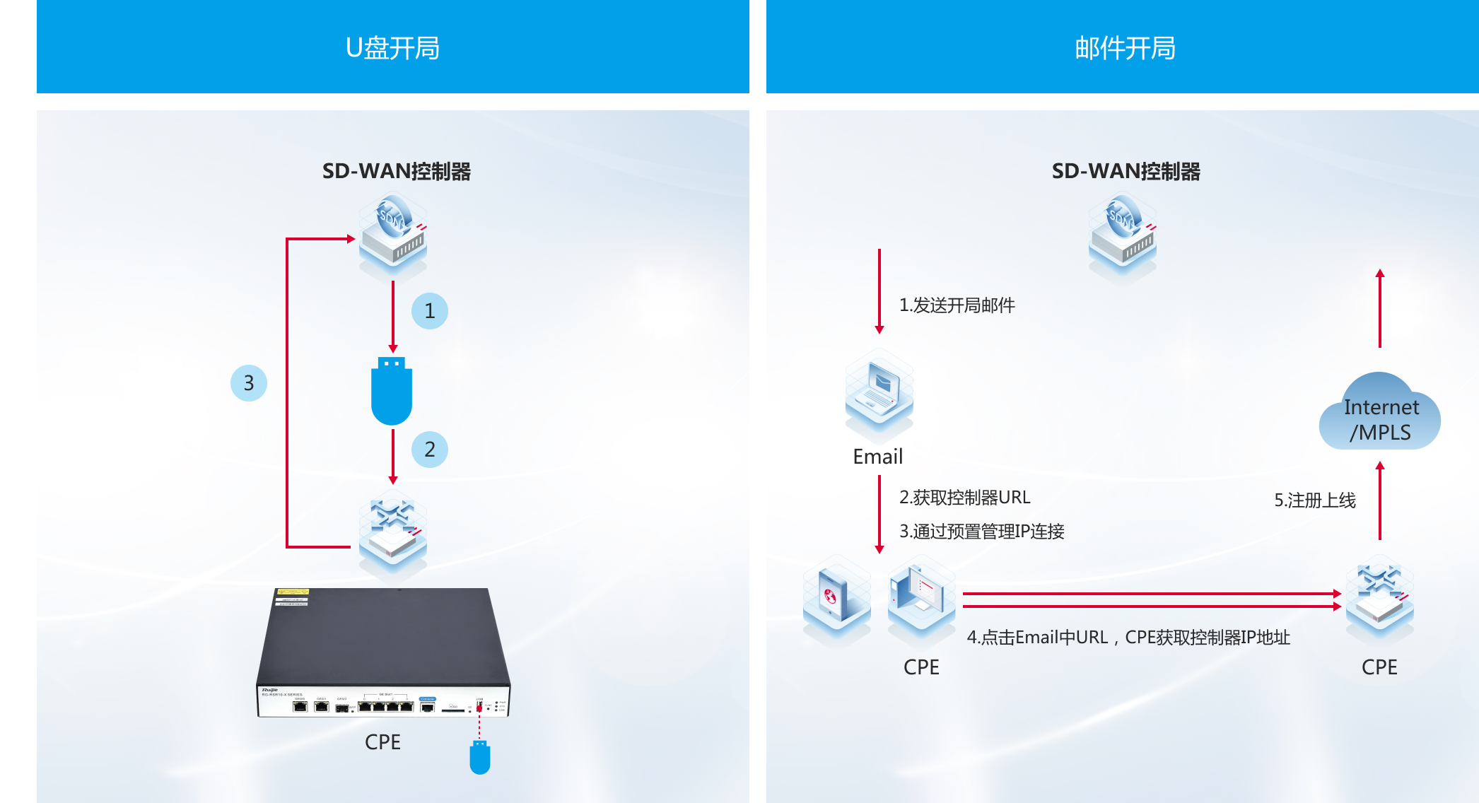 mg冰球突破(中国区)官方网站
